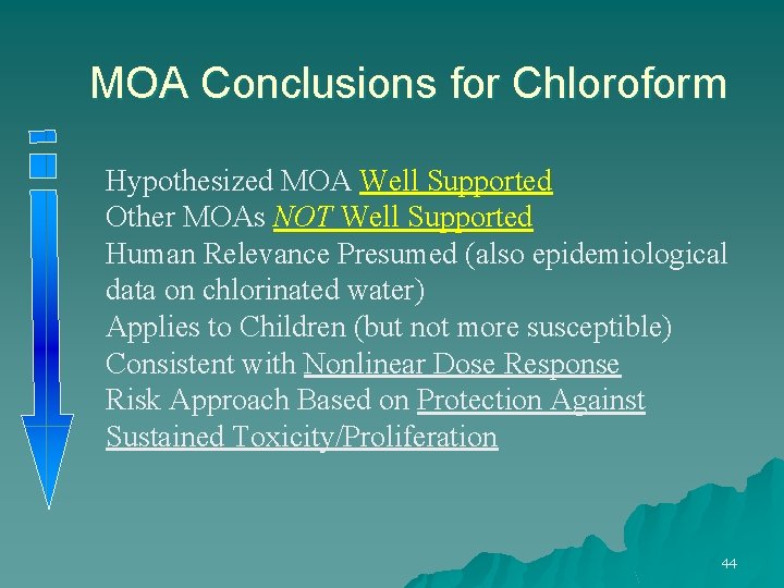 MOA Conclusions for Chloroform Hypothesized MOA Well Supported Other MOAs NOT Well Supported Human