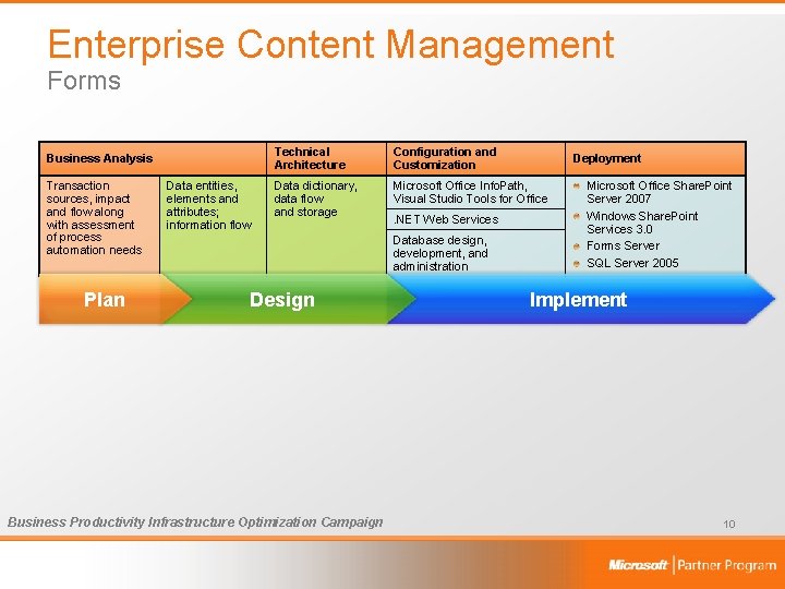 Enterprise Content Management Forms Business Analysis Transaction sources, impact and flow along with assessment