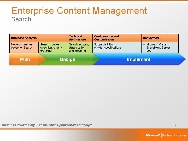 Enterprise Content Management Search Business Analysis Develop business cases for Search Plan Search scopes,