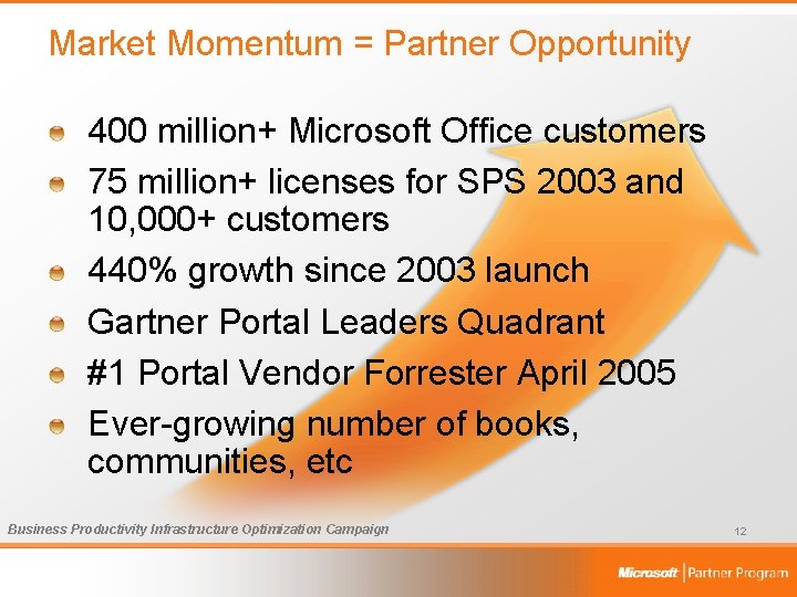 Market Momentum = Partner Opportunity 400 million+ Microsoft Office customers 75 million+ licenses for