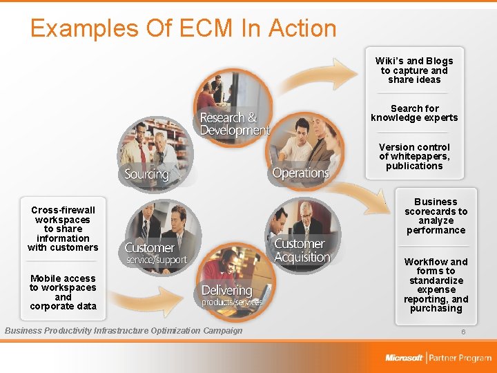 Examples Of ECM In Action Wiki’s and Blogs to capture and share ideas Search