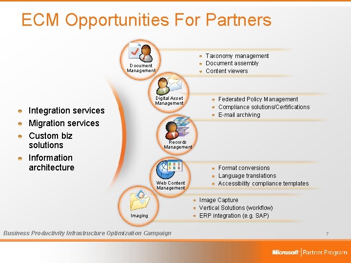 ECM Opportunities For Partners Taxonomy management Document assembly Content viewers Document Management Digital Asset