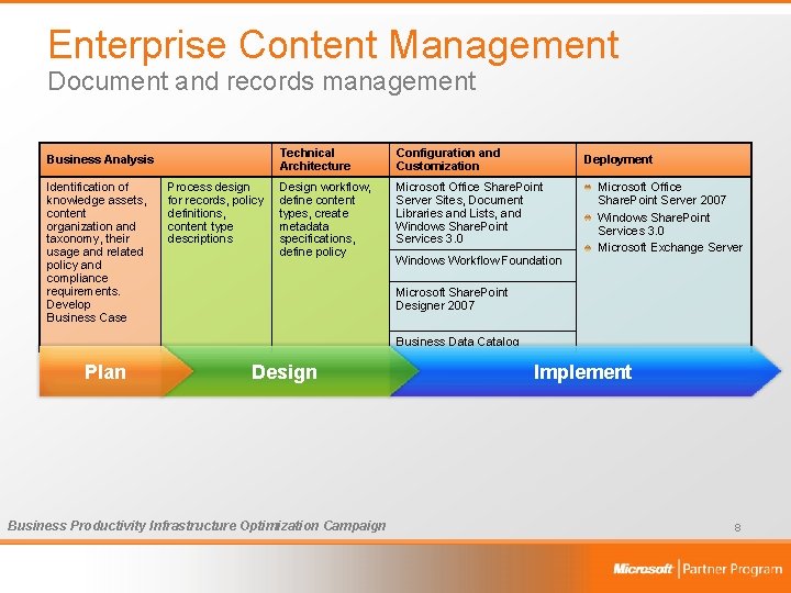 Enterprise Content Management Document and records management Business Analysis Identification of knowledge assets, content