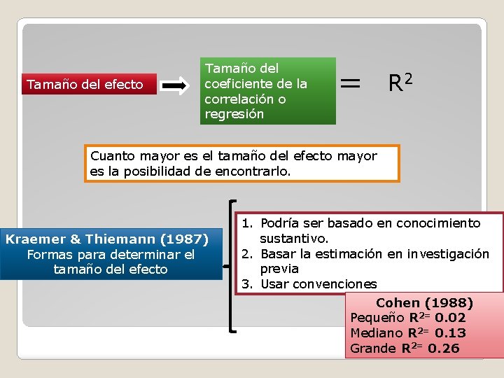 Tamaño del efecto Tamaño del coeficiente de la correlación o regresión R 2 Cuanto