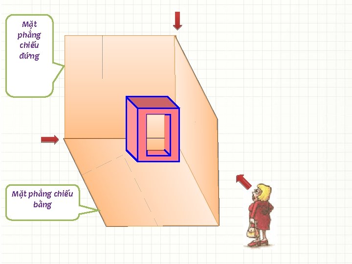 Mặt phẳng chiếu đứng Mặt phẳng chiếu bằng 