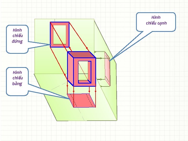 Hình chiếu cạnh Hình chiếu đứng Hình chiếu bằng 