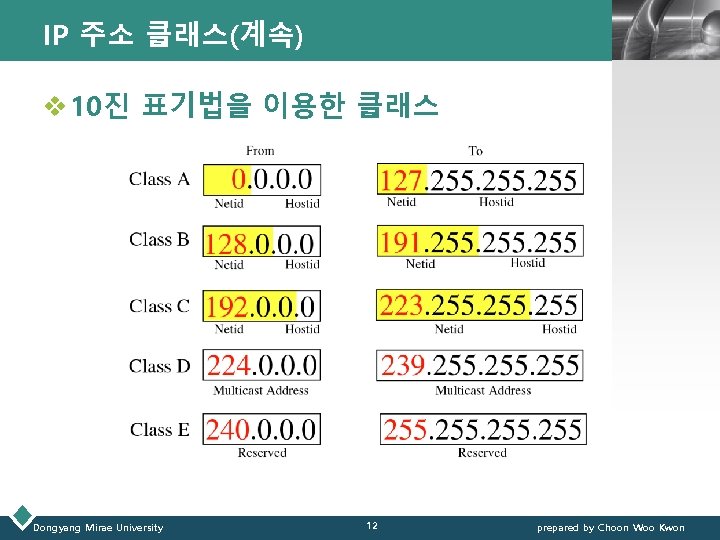 IP 주소 클래스(계속) LOGO v 10진 표기법을 이용한 클래스 Dongyang Mirae University 12 prepared