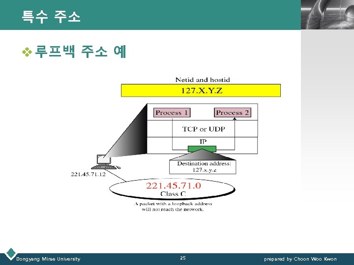 특수 주소 LOGO v 루프백 주소 예 Dongyang Mirae University 25 prepared by Choon