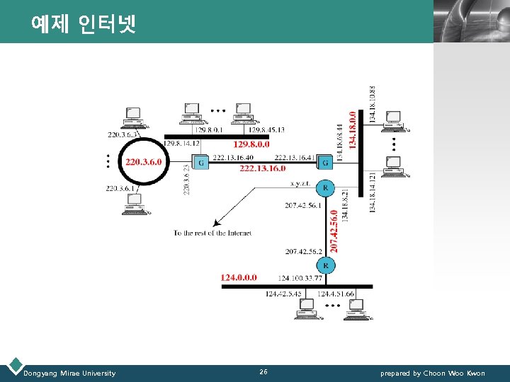 예제 인터넷 Dongyang Mirae University LOGO 26 prepared by Choon Woo Kwon 