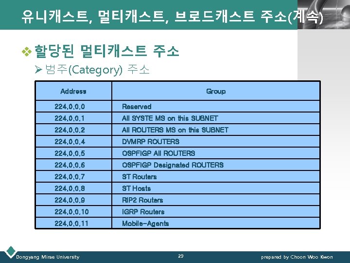 LOGO 유니캐스트, 멀티캐스트, 브로드캐스트 주소(계속) v 할당된 멀티캐스트 주소 Ø 범주(Category) 주소 Address Group