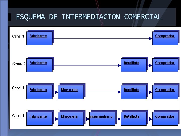 ESQUEMA DE INTERMEDIACION COMERCIAL 