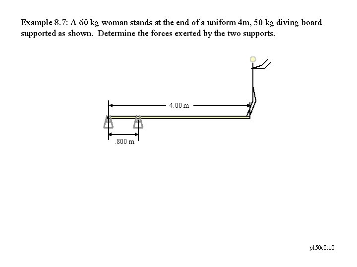 Example 8. 7: A 60 kg woman stands at the end of a uniform