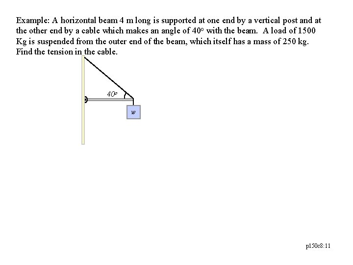 Example: A horizontal beam 4 m long is supported at one end by a