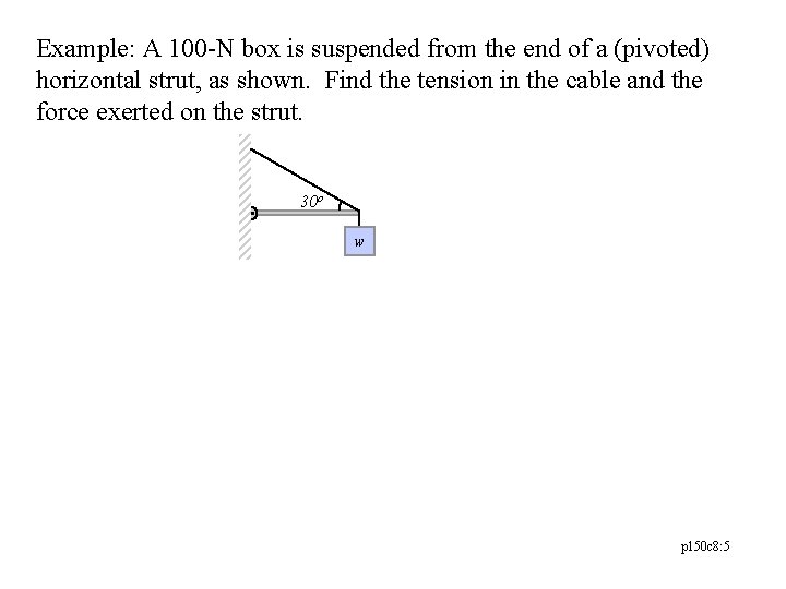 Example: A 100 -N box is suspended from the end of a (pivoted) horizontal