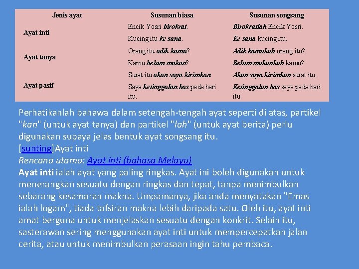 Jenis ayat Ayat inti Ayat tanya Ayat pasif Susunan biasa Susunan songsang Encik Yosri