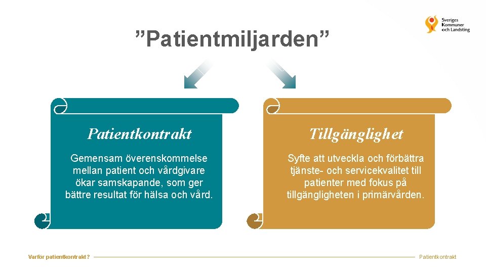 ”Patientmiljarden” Patientkontrakt Tillgänglighet Gemensam överenskommelse mellan patient och vårdgivare ökar samskapande, som ger bättre