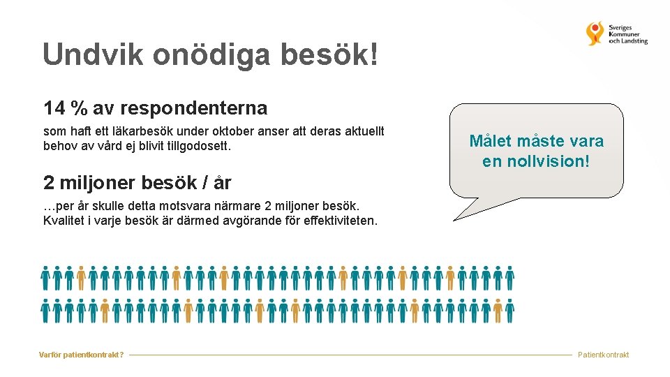 Undvik onödiga besök! 14 % av respondenterna som haft ett läkarbesök under oktober anser