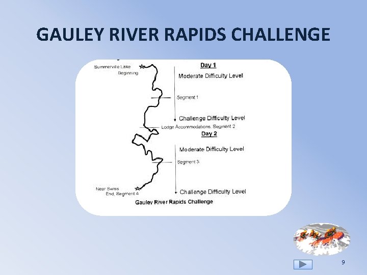 GAULEY RIVER RAPIDS CHALLENGE 9 