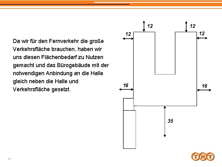 12 12 Da wir für den Fernverkehr die große Verkehrsfläche brauchen, haben wir uns