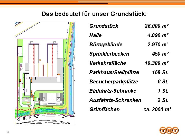 Das bedeutet für unser Grundstück: Grundstück Halle 4. 890 m² Bürogebäude 2. 970 m²