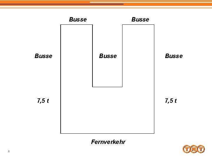Busse 7, 5 t Fernverkehr 8 Busse 