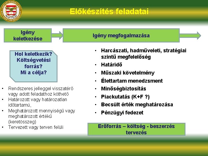 Előkészítés feladatai Igény keletkezése Hol keletkezik? Költségvetési forrás? Mi a célja? • • Rendszeres