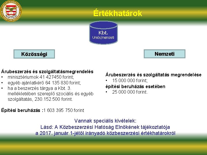 Értékhatárok Kbt. Uniós/nemzeti Közösségi Árubeszerzés és szolgáltatásmegrendelés • minisztériumok 41 427450 forint; • egyéb