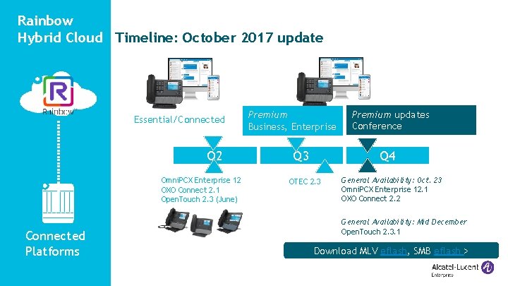 Rainbow Hybrid Cloud Timeline: October 2017 update Essential/Connected Q 2 Omni. PCX Enterprise 12