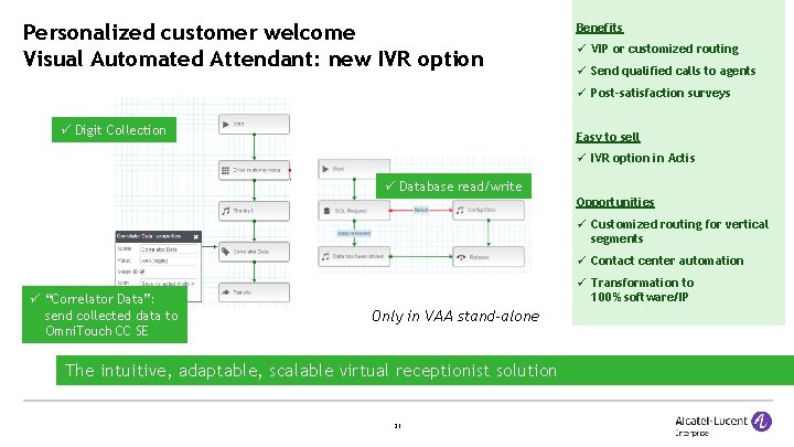 Personalized customer welcome Visual Automated Attendant: new IVR option Benefits VIP or customized routing