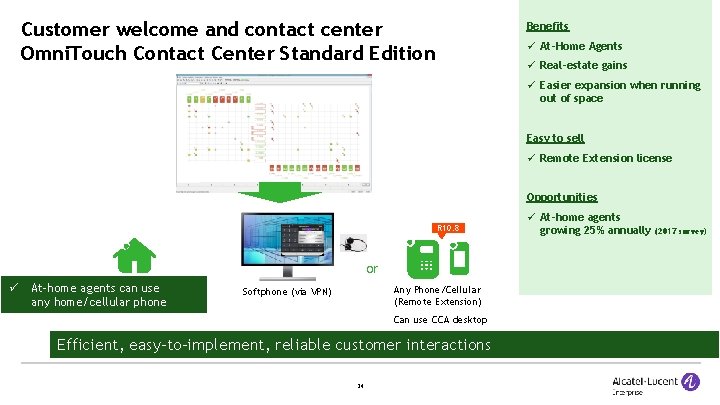 Customer welcome and contact center Omni. Touch Contact Center Standard Edition Benefits At-Home Agents