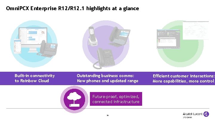 Omni. PCX Enterprise R 12/R 12. 1 highlights at a glance Built-in connectivity to
