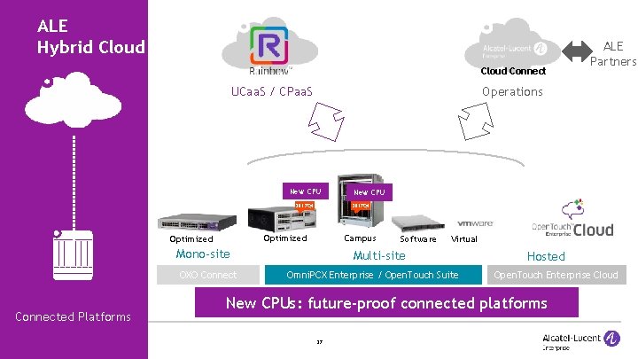 ALE Hybrid Cloud Connect Operations UCaa. S / CPaa. S New CPU 2017 Q
