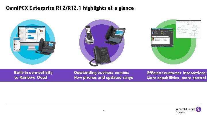 Omni. PCX Enterprise R 12/R 12. 1 highlights at a glance Built-in connectivity to