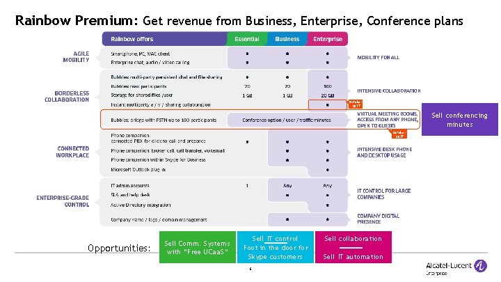 Rainbow Premium: Get revenue from Business, Enterprise, Conference plans October 2017 Sell conferencing minutes
