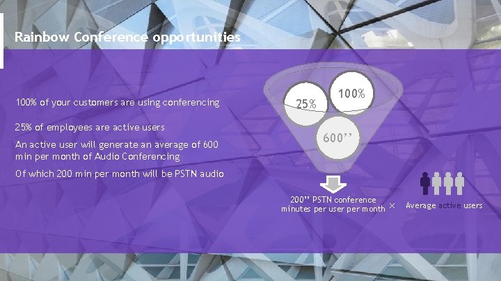 Rainbow Conference opportunities 100% of your customers are using conferencing 25% of employees are