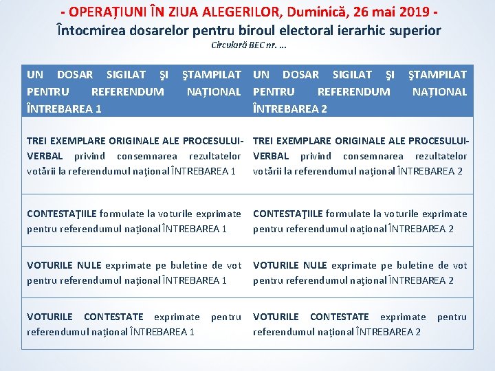 - OPERAȚIUNI ÎN ZIUA ALEGERILOR, Duminică, 26 mai 2019 Întocmirea dosarelor pentru biroul electoral - OPERAȚIUNI ÎN ZIUA ALEGERILOR, Duminică, 26 mai 2019 Întocmirea dosarelor pentru biroul electoral