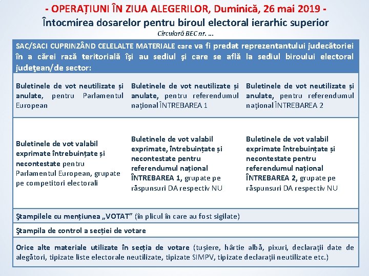 - OPERAȚIUNI ÎN ZIUA ALEGERILOR, Duminică, 26 mai 2019 Întocmirea dosarelor pentru biroul electoral - OPERAȚIUNI ÎN ZIUA ALEGERILOR, Duminică, 26 mai 2019 Întocmirea dosarelor pentru biroul electoral
