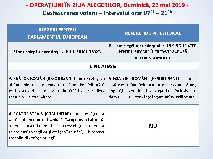 - OPERAȚIUNI ÎN ZIUA ALEGERILOR, Duminică, 26 mai 2019 Desfășurarea votării – Intervalul orar - OPERAȚIUNI ÎN ZIUA ALEGERILOR, Duminică, 26 mai 2019 Desfășurarea votării – Intervalul orar