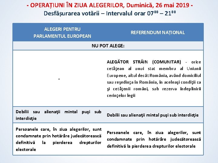 - OPERAȚIUNI ÎN ZIUA ALEGERILOR, Duminică, 26 mai 2019 Desfășurarea votării – Intervalul orar - OPERAȚIUNI ÎN ZIUA ALEGERILOR, Duminică, 26 mai 2019 Desfășurarea votării – Intervalul orar