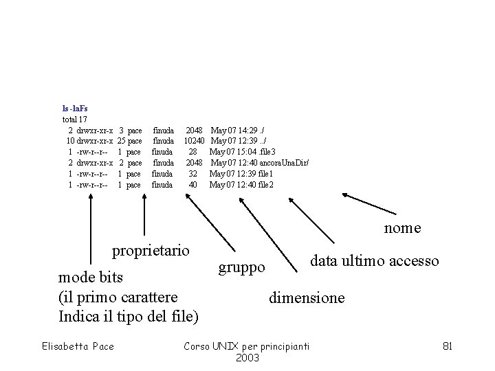 ls -la. Fs total 17 2 drwxr-xr-x 10 drwxr-xr-x 1 -rw-r--r-2 drwxr-xr-x 1 -rw-r--r--