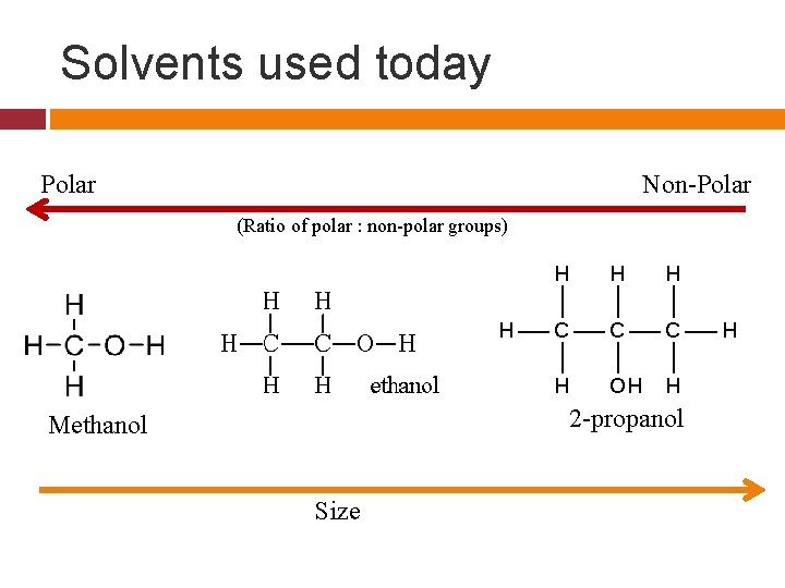 Solvents used today Polar Non-Polar (Ratio of polar : non-polar groups) 2 -propanol Methanol