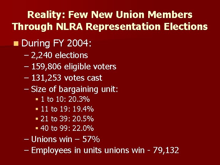 Reality: Few New Union Members Through NLRA Representation Elections n During FY 2004: –