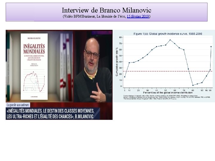 Interview de Branco Milanovic (Vidéo BFM Business, La librairie de l’éco, 15 février 2019)