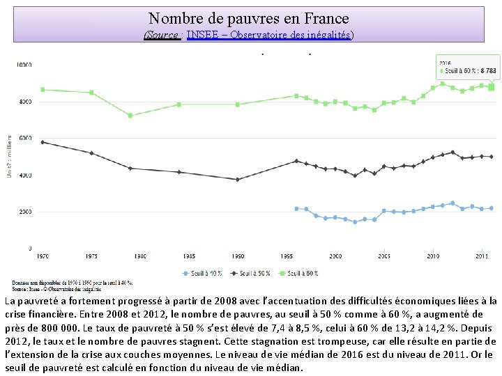 Nombre de pauvres en France (Source : INSEE – Observatoire des inégalités) La pauvreté