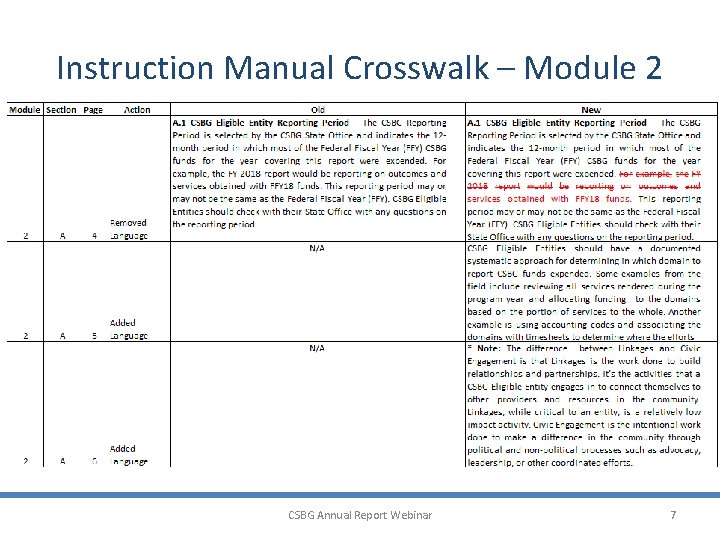 Instruction Manual Crosswalk – Module 2 CSBG Annual Report Webinar 7 