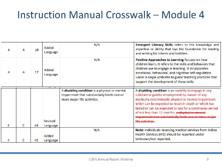 Instruction Manual Crosswalk – Module 4 CSBG Annual Report Webinar 9 