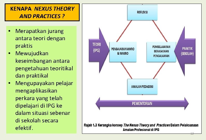 KENAPA NEXUS THEORY AND PRACTICES ? • Merapatkan jurang antara teori dengan praktis •