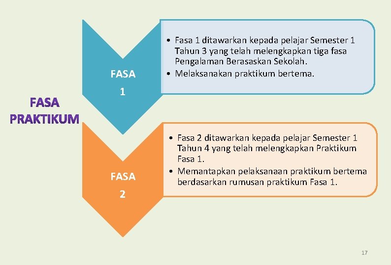 FASA • Fasa 1 ditawarkan kepada pelajar Semester 1 Tahun 3 yang telah melengkapkan