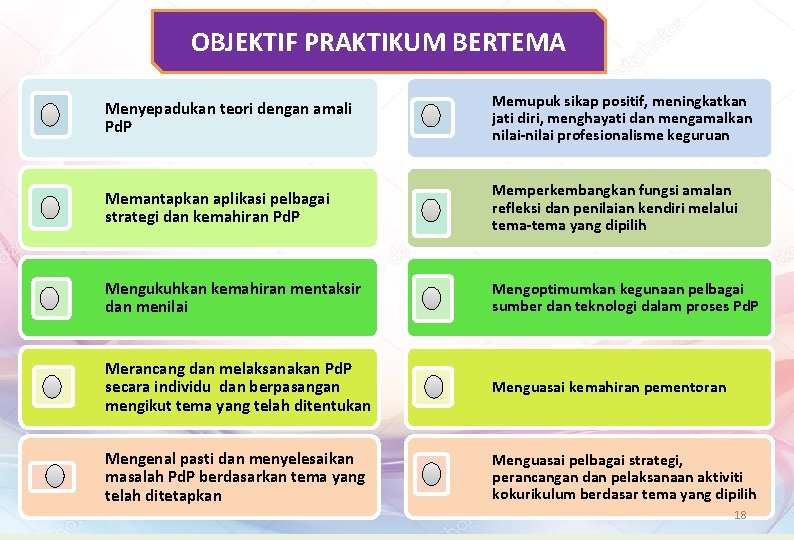 OBJEKTIF PRAKTIKUM BERTEMA Menyepadukan teori dengan amali Pd. P Memupuk sikap positif, meningkatkan jati