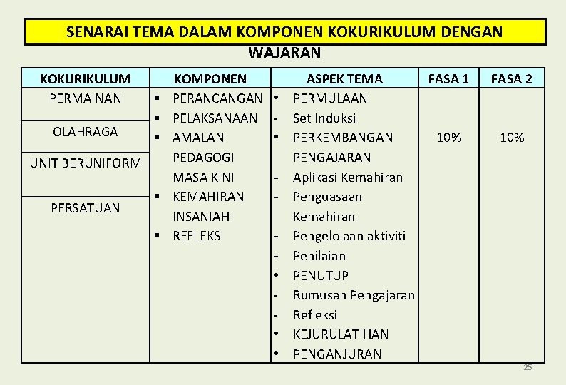 SENARAI TEMA DALAM KOMPONEN KOKURIKULUM DENGAN WAJARAN KOKURIKULUM PERMAINAN OLAHRAGA UNIT BERUNIFORM PERSATUAN KOMPONEN